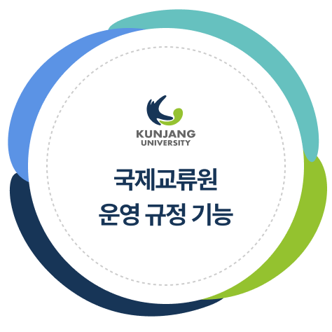 국제교류원 운영 규정 기능