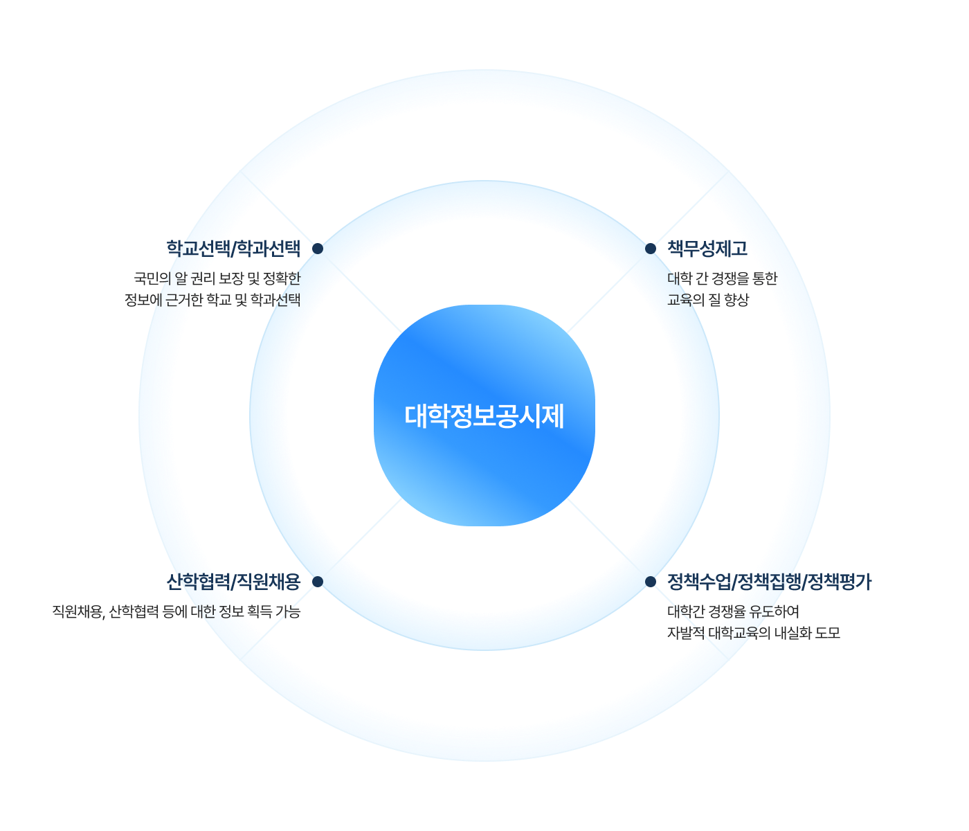 군장대학교 정보공시